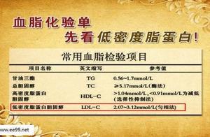 What harm does low density lipoprotein have? Heart