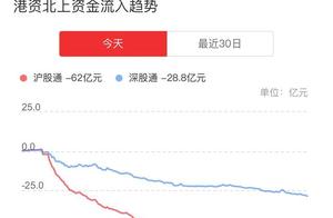North pours out of posture to be not decreased com