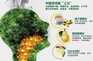 Irascibility, gastric fire, is internal heat how t