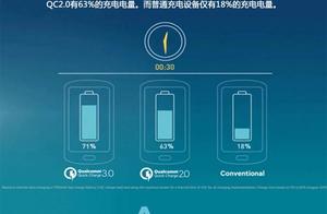 Charging fluctuation kongfu, batteries loss is inevitable, change batteries ability to solve a probl