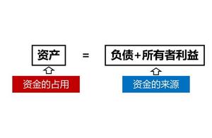 Read a balance sheet from this 3 respects, one step by step newspaper of money of have a thorough gr
