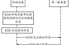 [is patent decoded] rubbish short message cannot screen? This patent had new method