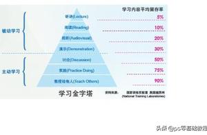 How to let oneself cast off low-level assiduous tr