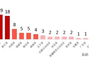 100 strong counties came! Is your home on a list o
