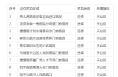 [Urumqi policeman] stop about enabling 98 place to violate catch the give public notice that sends e