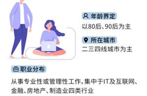 Fortune of the youth outside annulus watchs: A cat