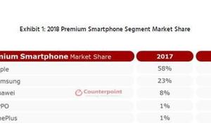 Rank of share of market of mobile phone of global 