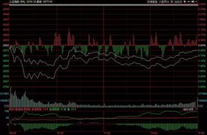 Active demand ST! Industry of Kang Mei drug 30 bil