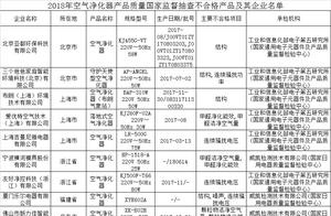 National market superintends total bureau to report the unqualified list of these a few kinds of pro