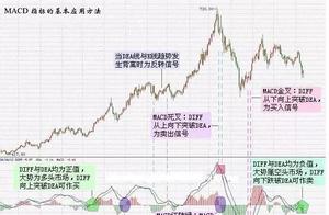 Uncover secret big ox pull before going up, "MACD
