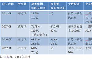 *ST health must drop stop: Solid Zhong Yu charging