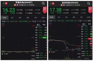 10 years of 10 times white horse defect doubt take