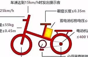 Since dynamoelectric bicycle new GB publishs a month, are you still buying motor-car of report excee