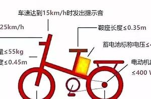 Since dynamoelectric bicycle new GB publishs a mon