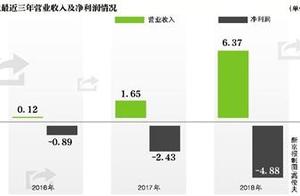 Fluent say, is field mint read revulsive share? Sm