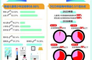 Rate of general tall myopia exceeds 9 to become! S