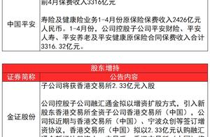 *ST health complain bank is violated compasses [night announcement combined division on May 15]