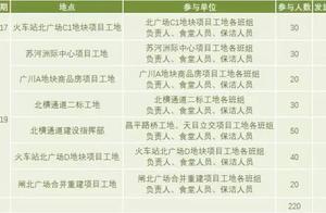 This day all produces rubbish of 8160 litres of lives 