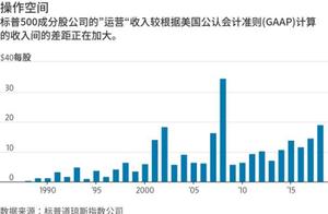 Actor pace and Lyft start financial index oneself for beautification forms for reporting statistics