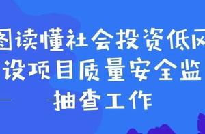 One graph understands a society to invest low risk to build project quality safety to supervise sele