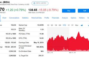 Tall canal of business of search of loss of first 
