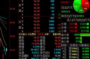 Be prosperous photoelectricity goes up for a time 