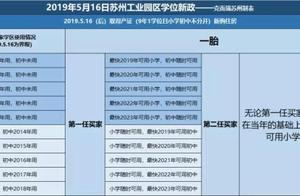 Heavy pound is unscrambled! Garden area buys housi