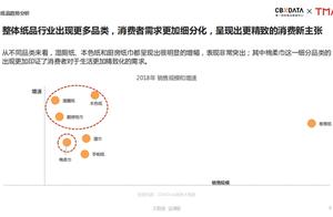 Consumer demand fractionize changes paper moral course of study to present delicate consumption new