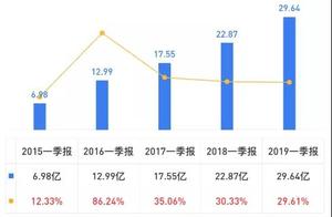 Happiness of an ancient name for China: Active fin