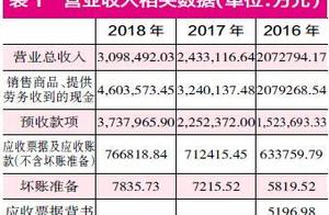 Authenticity of data of finance affairs of the tra