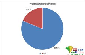 Undergraduate " dark love " investigation: Excee