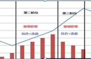 Why to do fry of 95% medicinal powder door be defi