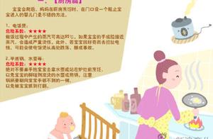 Turn to the parent! Hidden danger of the safety in check home