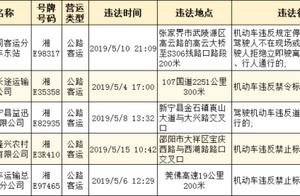 Exposure! Detachment of Shao in relief policeman a