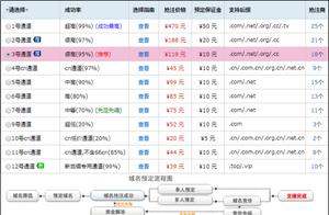 360 reports: The domain name puts on record gray c