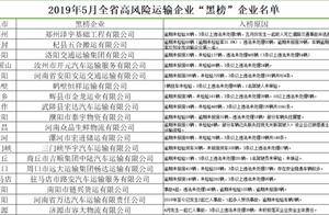Henan policeman total fleet talks transportation enterprises of 18 high risks to release about 