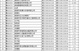 Van of 22 power seas is announced to cancel 