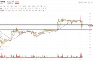 The market encounters force is bungled dish, be bu
