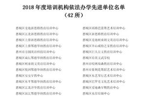 Year inspection is evaluated, benefit city Ou Meidi this education grooms the center is 