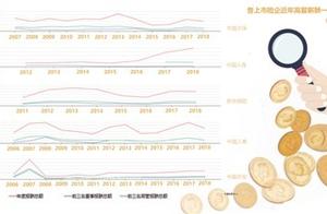 5 insurance are in charge of firewood fulfil high to cross ten million individual great disparity di