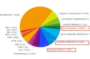 "The net borrows great transition -- put on recor