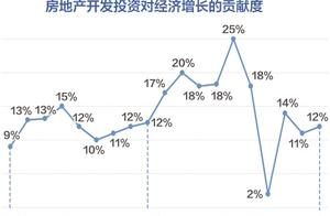 Company division courtyard reports: Estate affects
