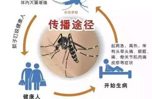 Multilateral erupt epidemic situation, infectivity