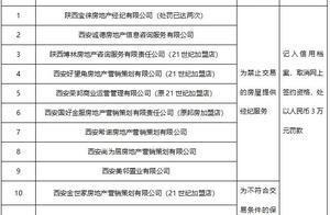 Xi'an lives build bureau: The house that intermed