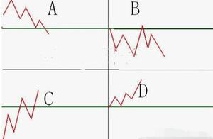 Had heard of " do 10 small currents analyse 3 × 