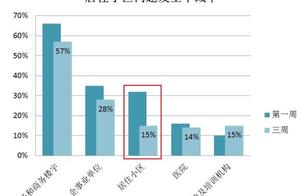 Shanghai rubbish classifies 20 days compulsively, 