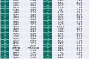 100 strong counties came! Is your home on a list o
