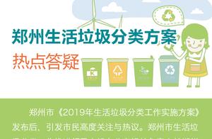 Gold is graphic | Does about Zhengzhou rubbish classified plan still have what doubt? Here has the r