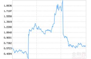 Net value of B of finance of the Internet that make silver rises 1.99% hold attention please