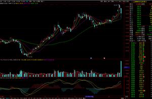 A dish in drop 60 a little bit greatly, does the influence have today's sudden benefit air after al